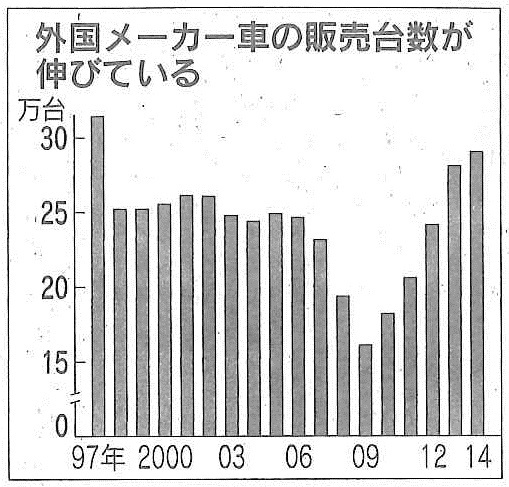 日経新聞より引用