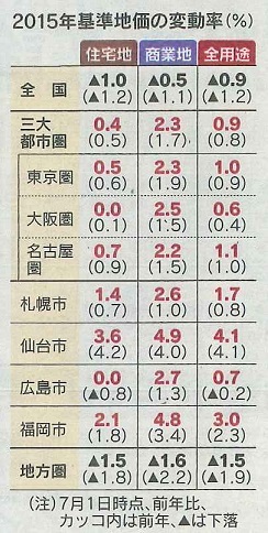 日経新聞より引用