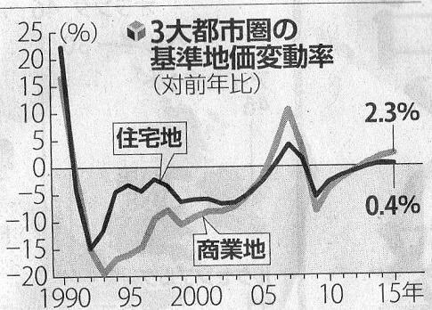 読売新聞より引用