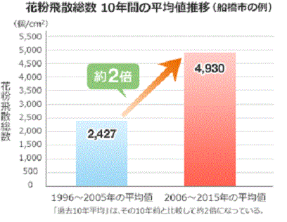 協和発酵キリン　より引用