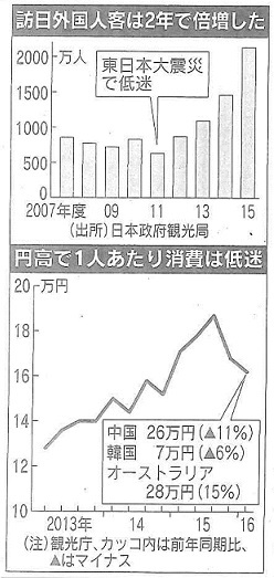 日本経済新聞より引用