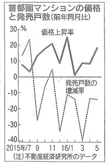 日経新聞より引用