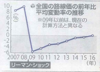 読売新聞より引用