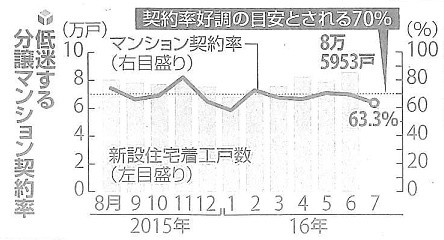 読売新聞より引用